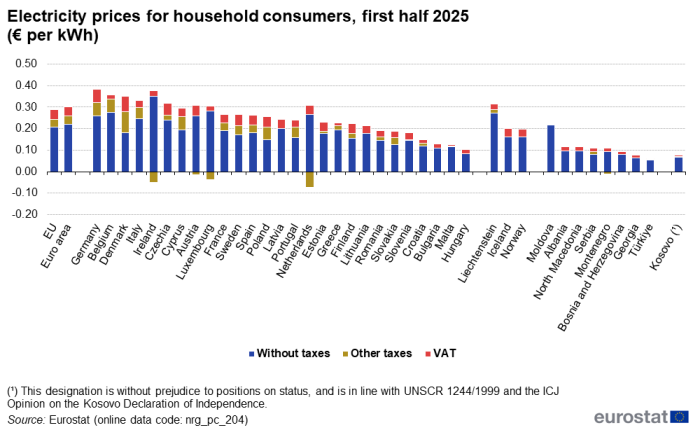 De Autoriteit Consument & Markt heeft weer gemeten, geteld en geconcludeerd. En daar zit een interessante verschuiving in.